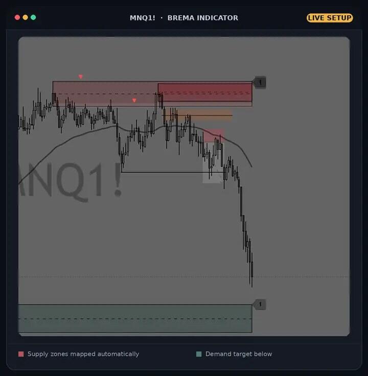 BREMA Indicator chart with supply and demand zones